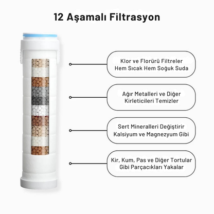 AquaNesth™ Filtreli Duş Başlığı